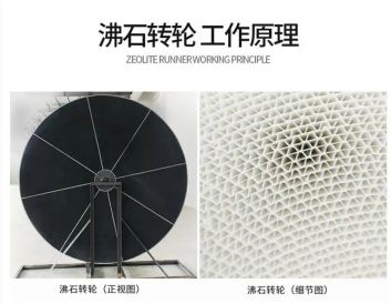 分子篩轉輪技術拉動百億市場，成VOCs治理新寵